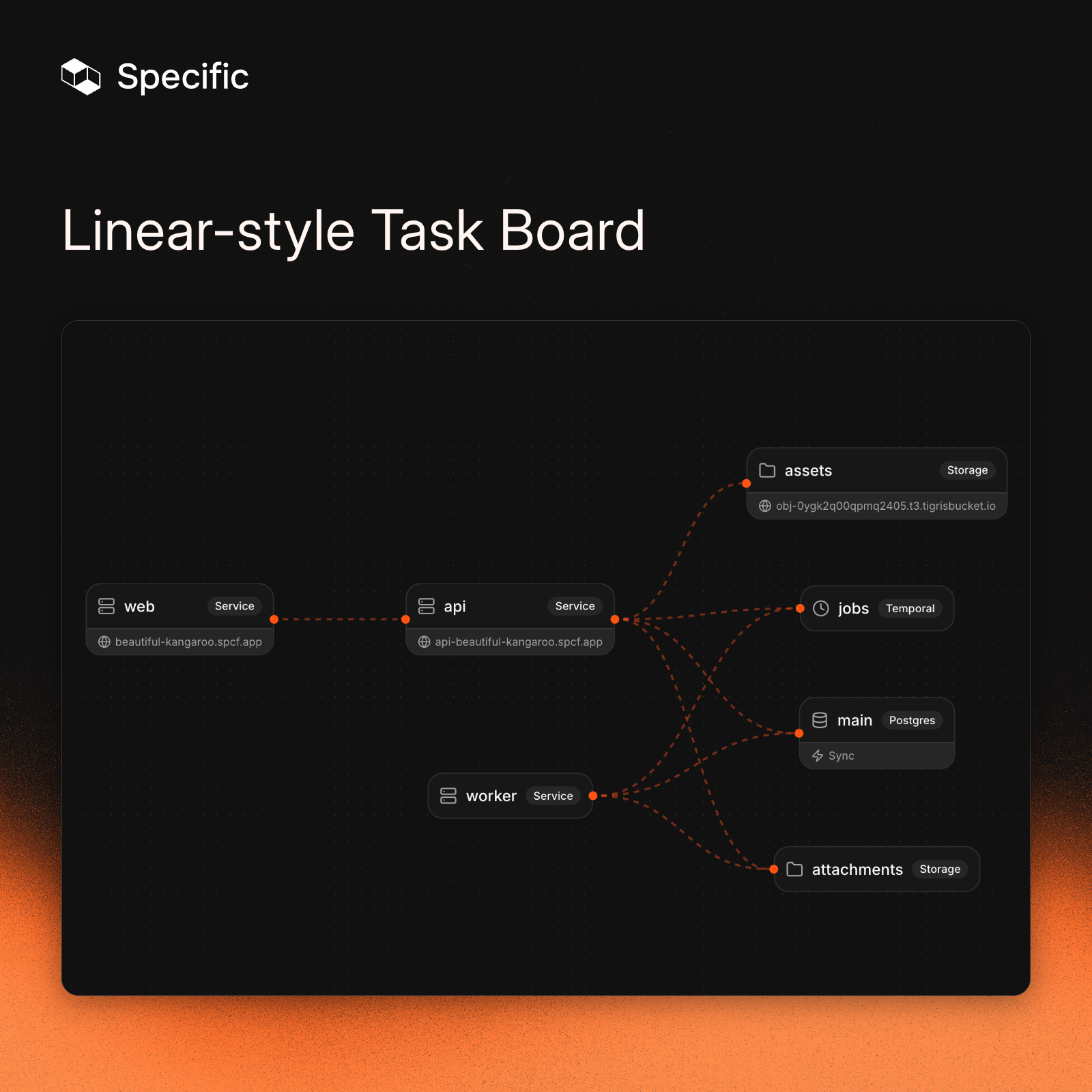 Linear-style task board architecture